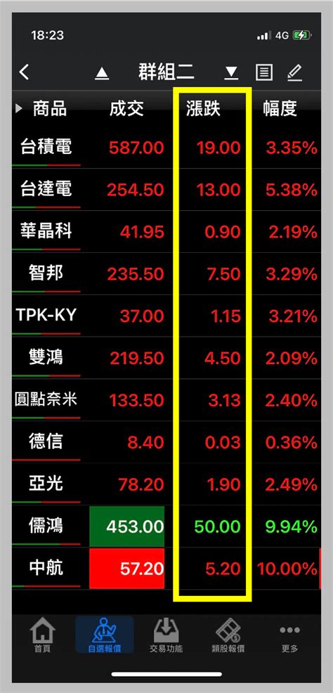 基本的看盤方法|股票怎麼看盤？買賣進出怎麼看？單量、總量輕鬆搞。